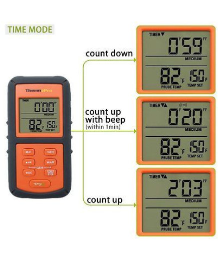 Термометр для м'яса ThermoPro TP-06S (від -9 до +250°C) з виносним датчиком