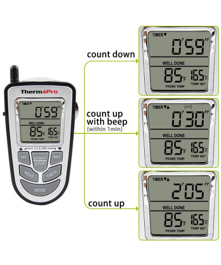 Бездротовий термометр (до 100 м) зі щупом для приготування їжі ThermoPro TP-09