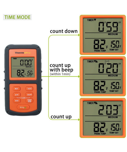 Бездротовий термометр (до 100 м) ThermoPro TP-07S (0-300 °С) у прогумованому корпусі