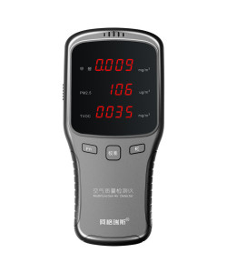Газовий аналізатор WP6910