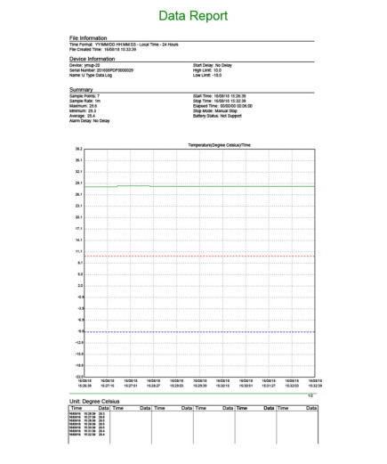 Реєстратор температури BSIDE BTH02PEC (-30 ... +70 °C, 0 - 100%) пам'ять 8640 (PDF )