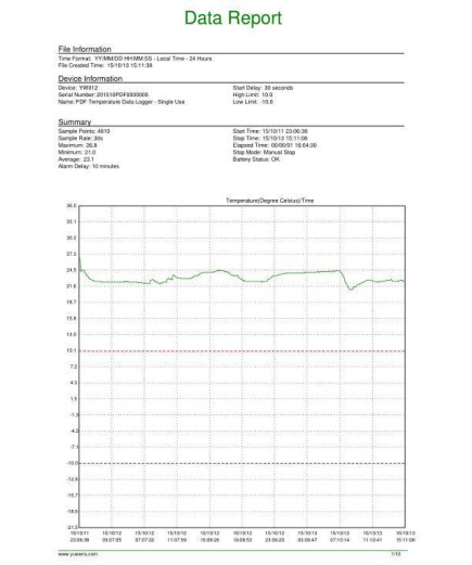 Реєстратор температури BSIDE BTH02PEC (-30 ... +70 °C, 0 - 100%) пам'ять 8640 (PDF )
