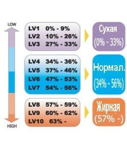 Аналізатор шкіри біоелектричний HYDR8