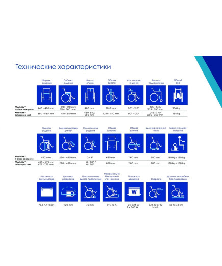 Коляска з електроприводом TDX SP2