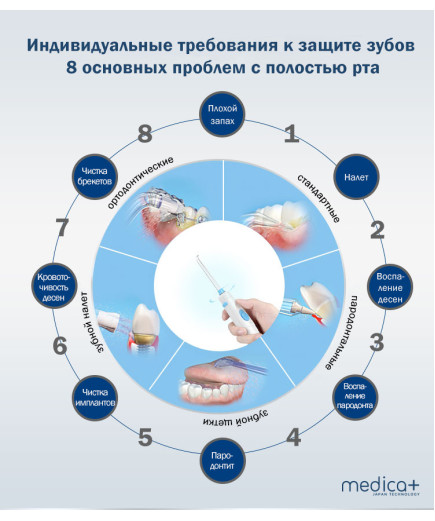 Стаціонарний іригатор ProWater Stantion 7.0 (BL) (Японія)