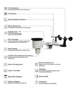 Метеостанція MISOL WH-5302-1