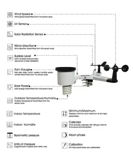 Метеостанція MISOL WH-5302-1