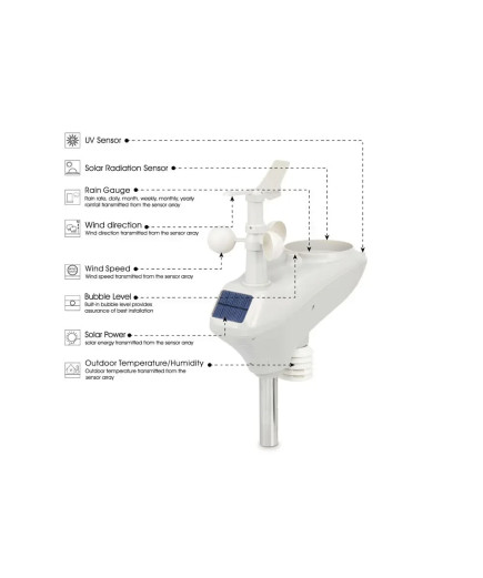 Професійна метеостанція MISOL WH6007 (3G WCDMA) із сонячною панеллю