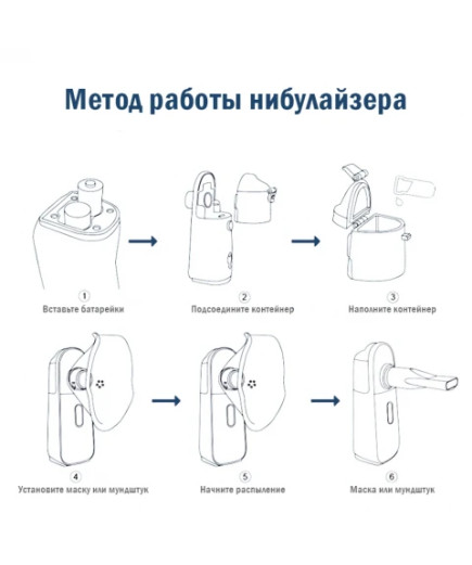 Портативний інгалятор Breath Control 9.0