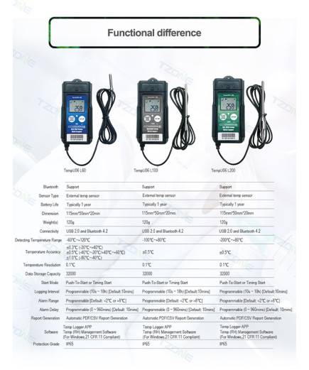 Реєстратор наднизьких температур TempU06+ L100