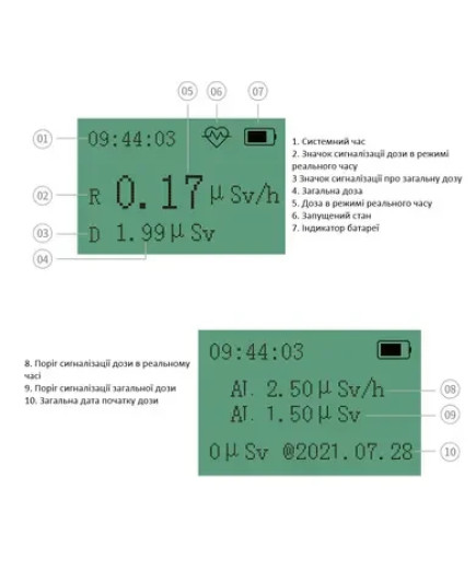 Дозиметр FS600 (зі свідченням про метрологічне калібрування ISO 17025)